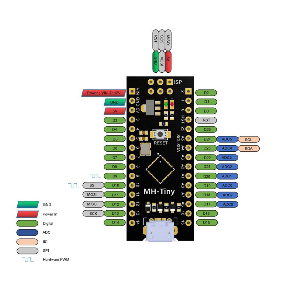 attiny88 微型开发板 digispark 使用 arduino ide 开发方便取代 nano