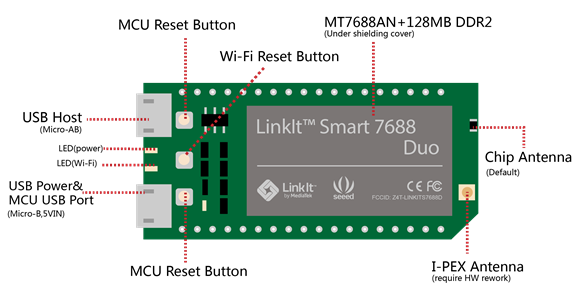 什麼是LinkIt ONE