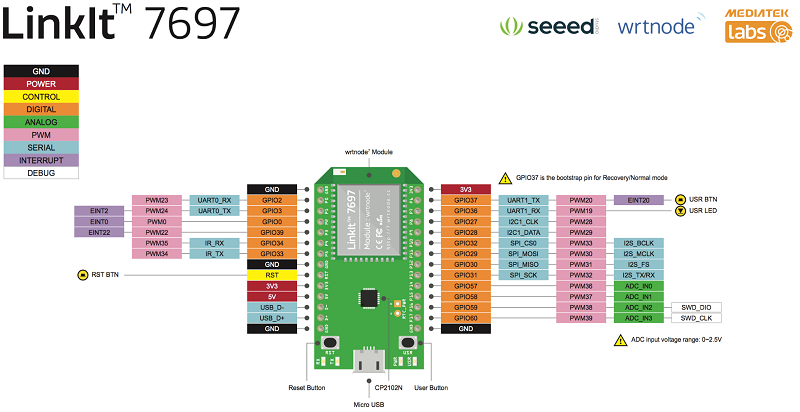 Linkit 7697 物聯網裝置開發板