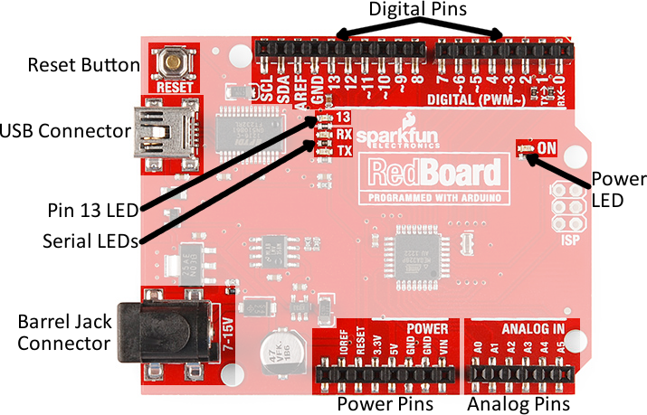 SparkFun RedBoard