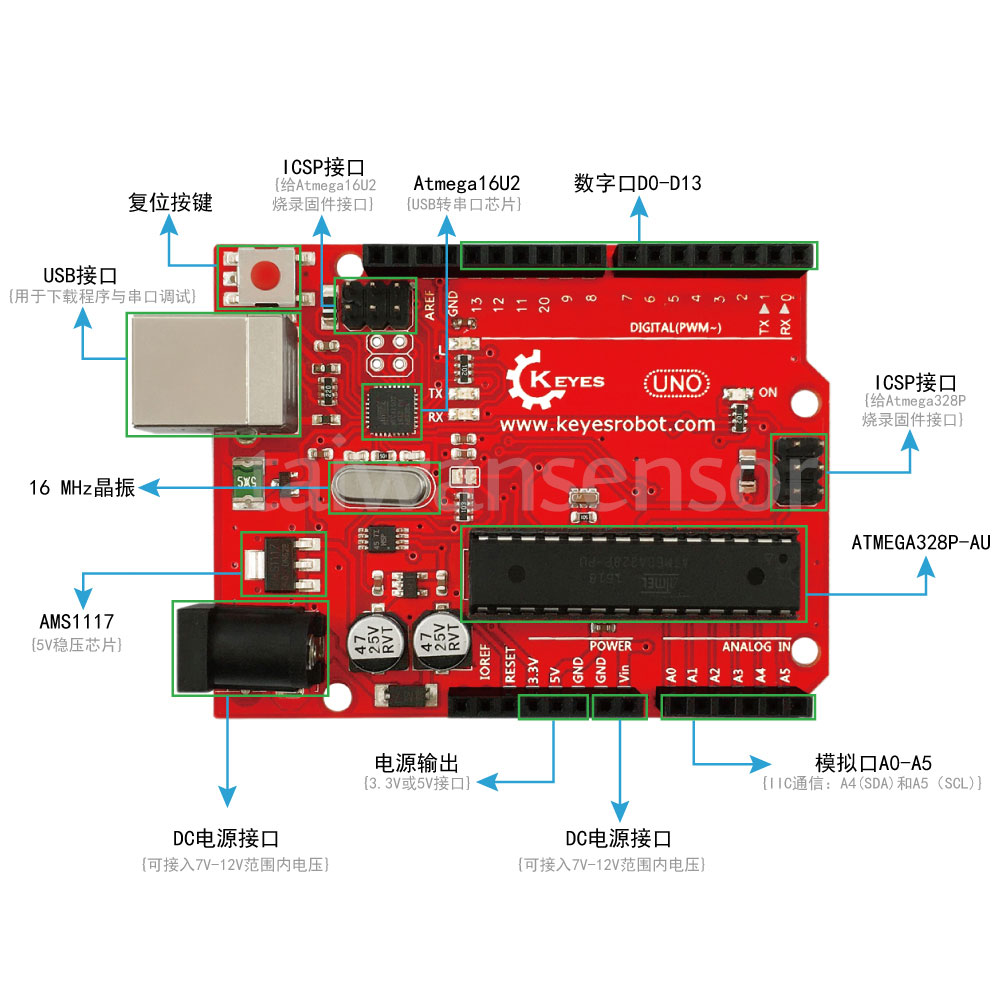 Arduino Uno Rev3 副廠開發板含傳輸線 Arduino Uno r3