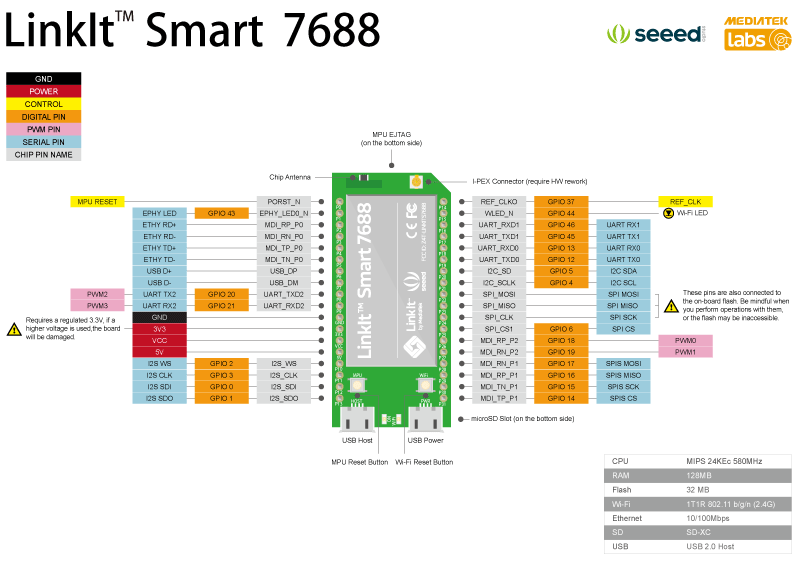 LinkIt 7688