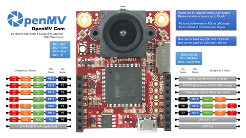 OpenMV M7