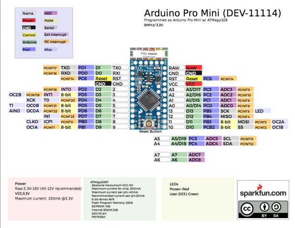 SparkFun Arduino Pro Mini 328 - 3.3V/8MHz