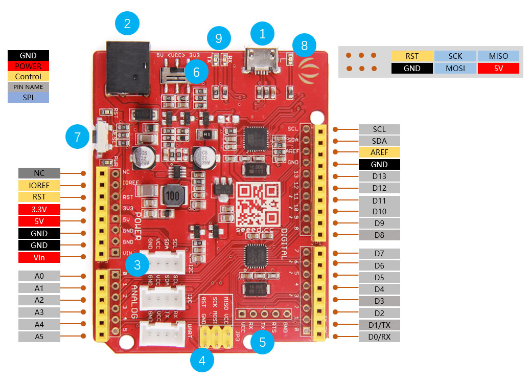 Seeeduino 開發板 V4.2 原廠品質 比副廠 Arduino uno r3  更好的選擇
