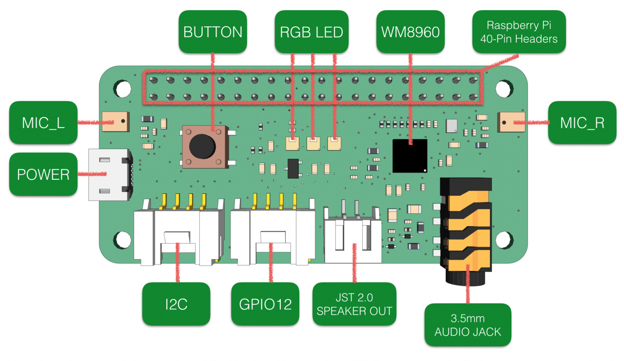 ReSpeaker 2-Mics Pi HAT