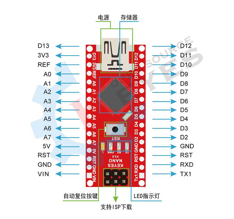 Arduino Nano 3 0 Ft232 副廠開發板含傳輸線具rohs Fcc 認證可出口 台灣智能感測科技