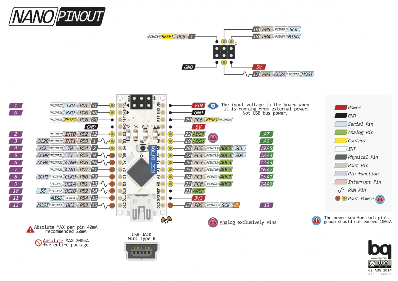 「nano v3 pinout」的圖片搜尋結果