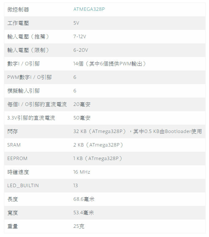 Arduino UNO R3 義大利原裝 Arduino UNO Rev33 開發板 新版含壓克力底板