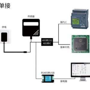 內建液晶顯示溫溼度可數據輸出 寬電壓 12-24V 輸入