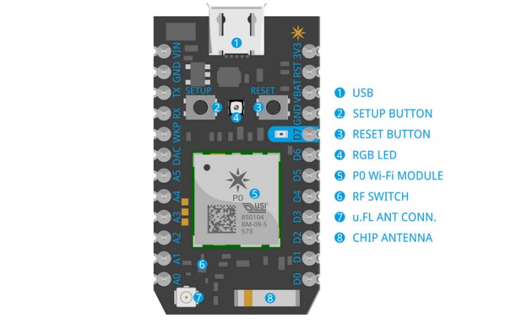 Particle Photon IoT Hardware Development Kits