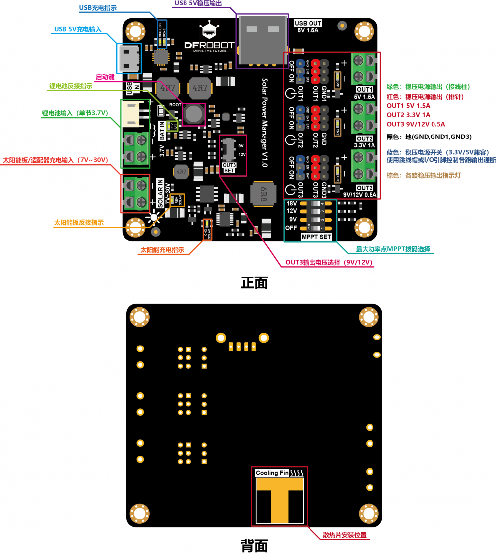 DFRobot 物聯網 IoT MPPT 太陽能電源管理模組