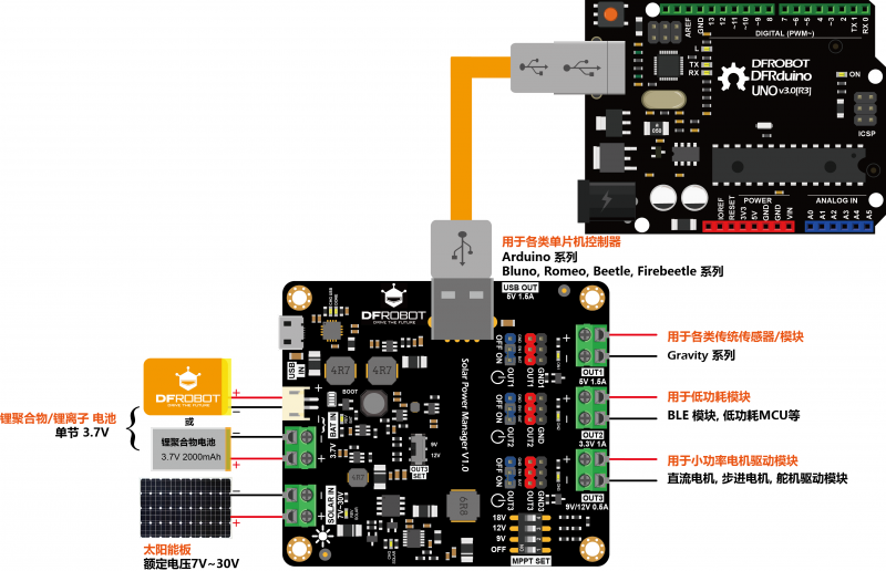 DFRobot 物聯網 IoT MPPT 太陽能電源管理模組