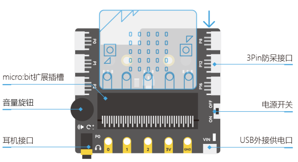 Micro:bit Boson 擴展板