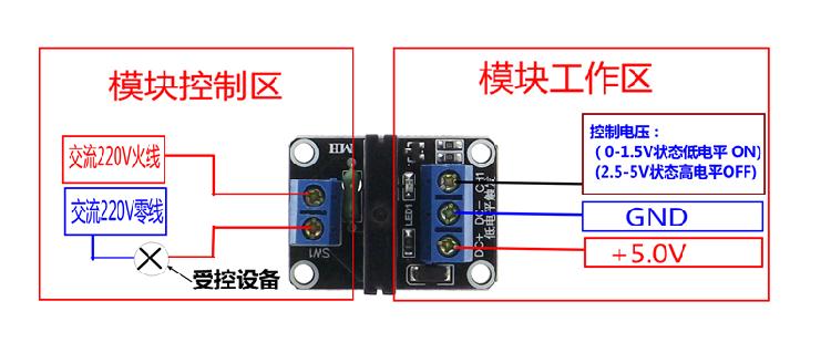 1路5V低電平觸發固態繼電器模組