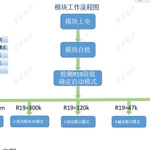 AJ-SR04M 一體化防水型超音波測距模組 防水型超音波距離感測器模組 20CM-8公尺測距：圖片 6