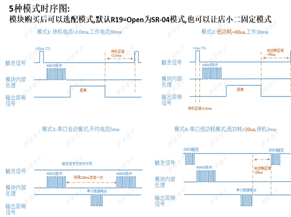 AJ-SR04M 一體化防水型超音波測距模組