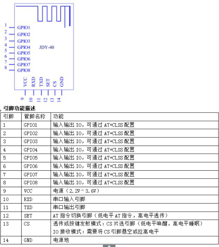 JDY-40 2.4G 無線串口透傳收發一體遠距離通信模組