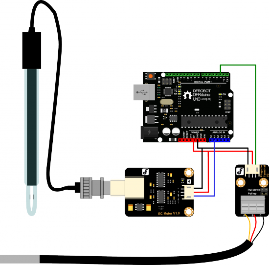 Gravity: 模擬類比式電導率量測儀組Analog EC Meter 模擬電導率計K=1