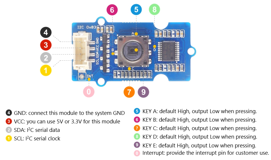 Grove 5-Way Switch 5向開關模組 I2C 通訊