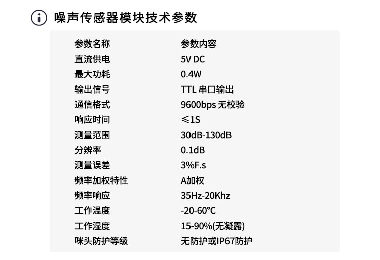 工業級噪音分貝感測器模組