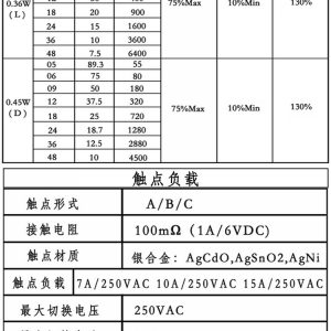 工業用 2路 SONGLE 松樂繼電器模組 工作電壓：5VDC 輸入信號 PNP 高電平觸發 可拆卸：圖片 5