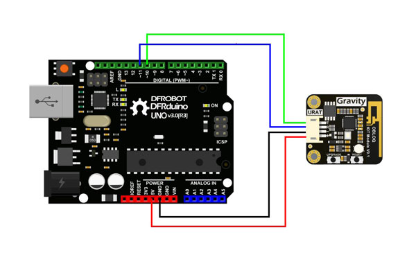 UART OBLOQ 物聯網無線通訊模組