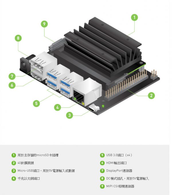 Nvidia Jetson Nano Developer Kit V3 B01 人工智慧開發套件正式公司貨非平輸一年保固