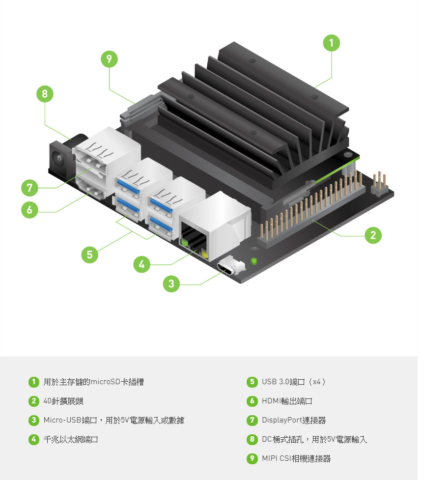 NVIDIA Jetson Nano Developer Kit 人工智慧開發套件