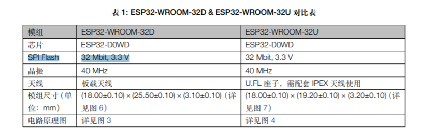 ESP32-DevKitC-32U