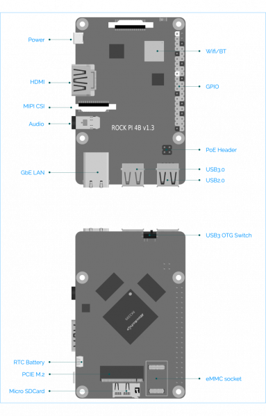 ROCK Pi 4 Model A 4GB 單板電腦