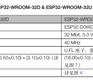 ESP32-DevKitC Espressif Systems 樂鑫原廠 WROOM-32D 開發板 ESP32-D0WD 板載天線：圖片 4