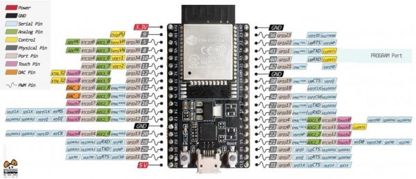 ESP32-DevKitC Espressif Systems 樂鑫原廠 WROOM-32D 開發板 ESP32-D0WD 板載天線