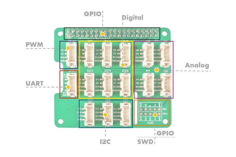 Grove Base Hat for Raspberry Pi