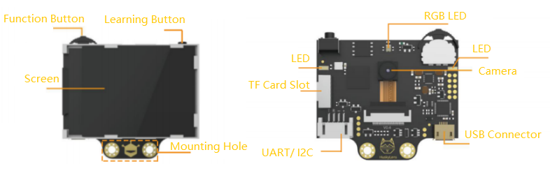 Board Overview