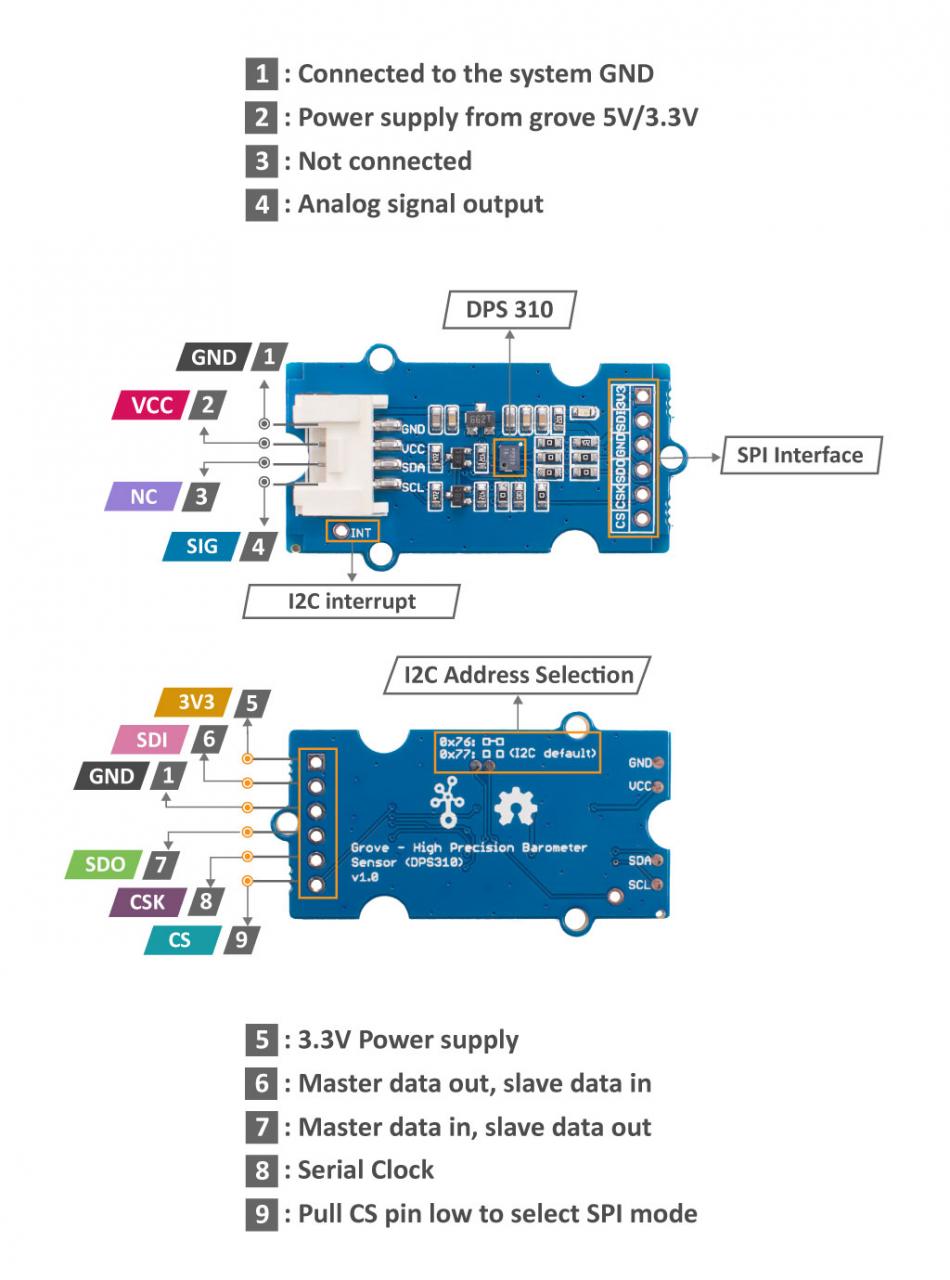 Grove High Precision Barometric Pressure Sensor (DPS310) 高精度氣壓感測器