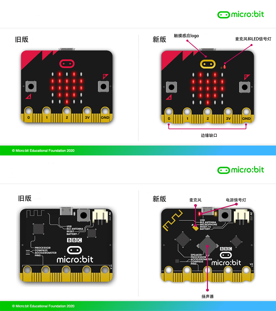 micro:bit V2 