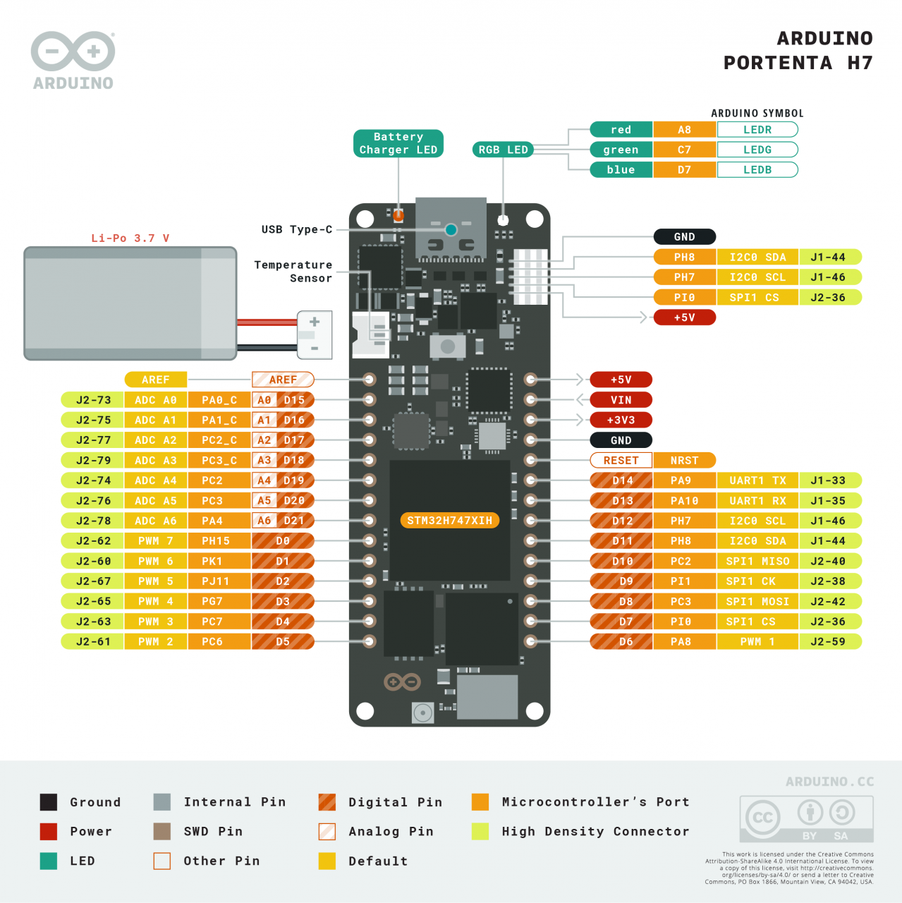 Arduino Portenta H7