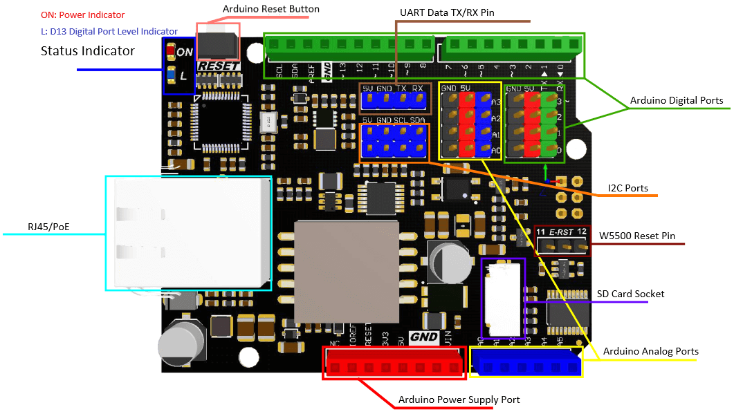 Arduino W5500 網路擴展版