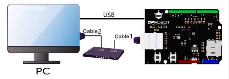 DFRduino Ethernet Shield V3.0 - W5100S (Support Mega and Micro SD)