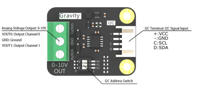 2 通道 0-10V I2C DAC 模塊