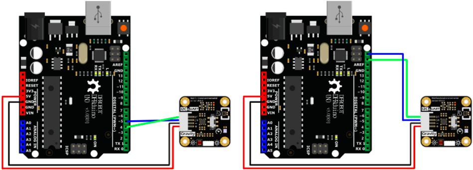 Gravity: Multifunctional Environmental Sensor