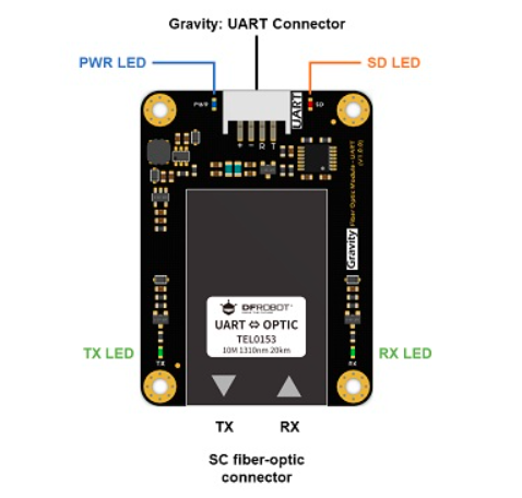 Gravity: UART Fiber Optic Transceiver Module