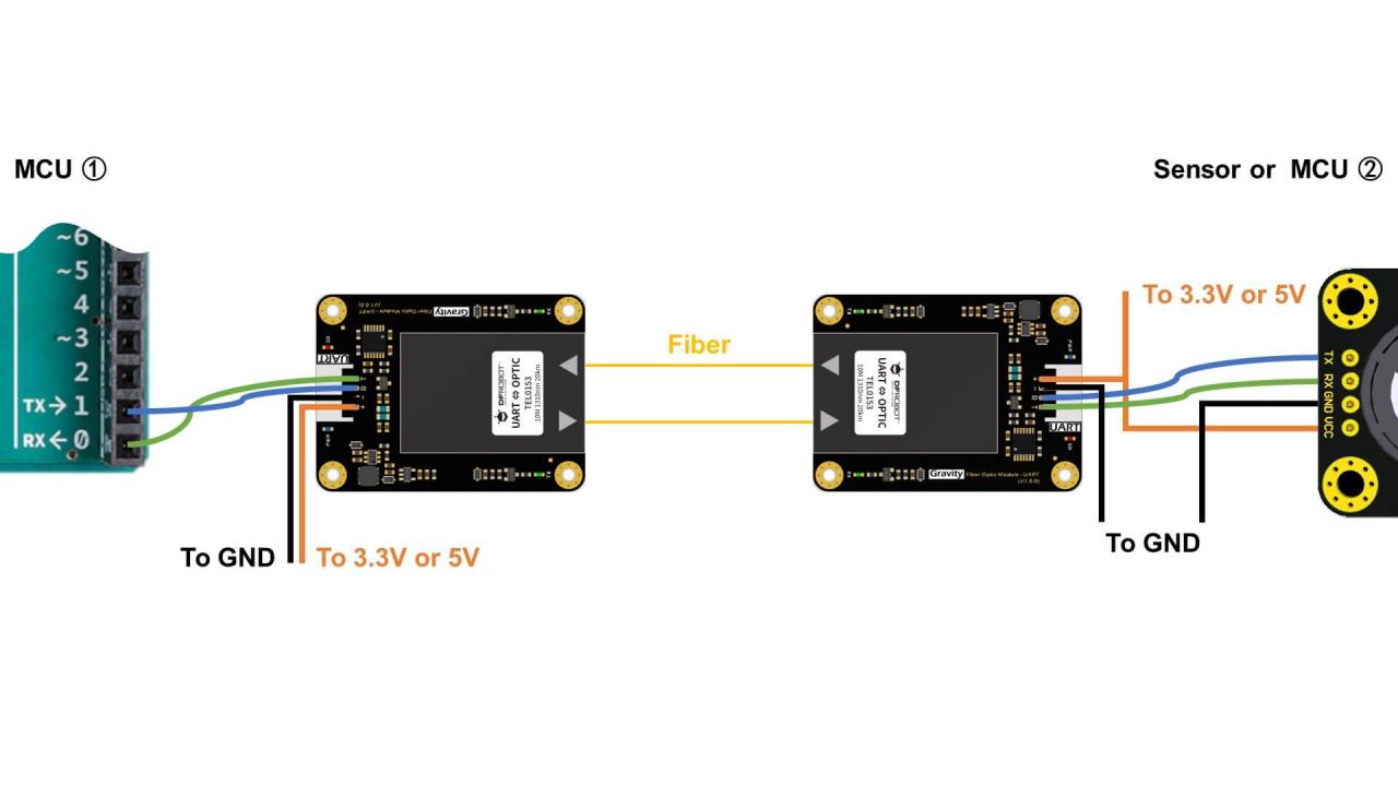 Gravity: UART Fiber Optic Transceiver Module