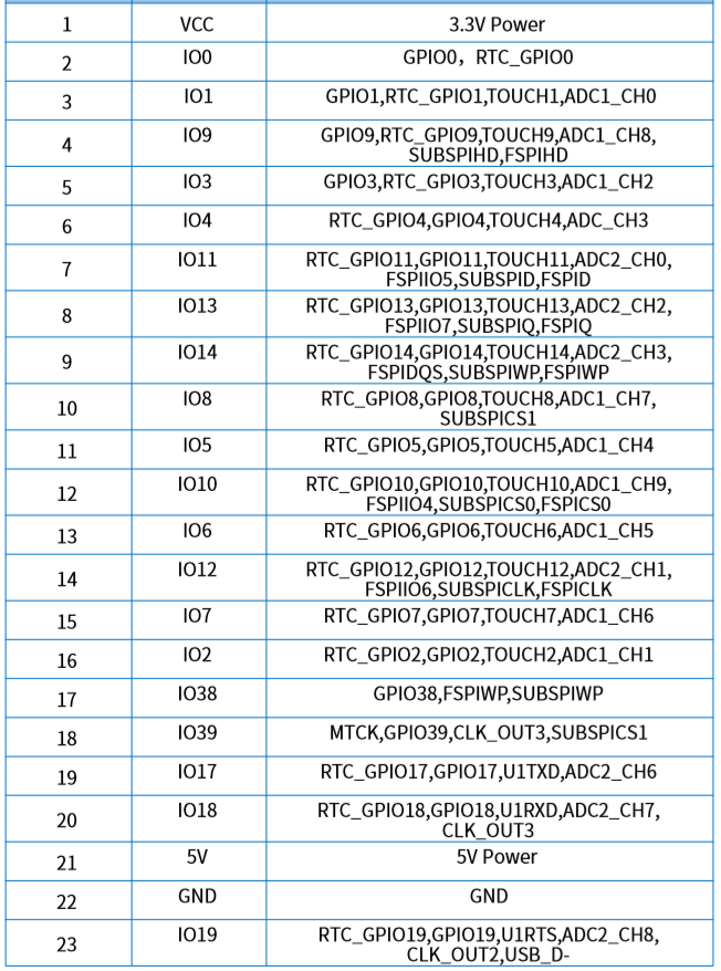 Nodemcu-esp-s3-12k-kit-pin-definition-01.png