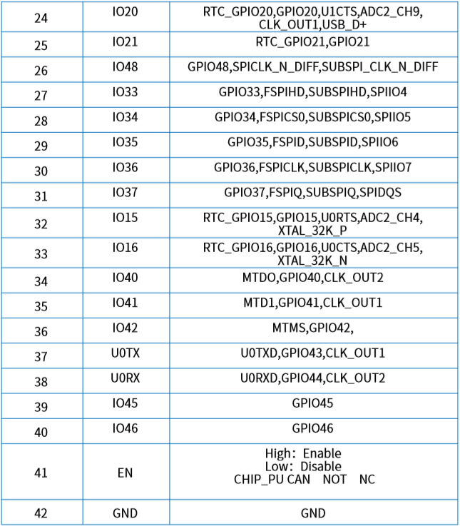 Nodemcu-esp-s3-12k-kit-pin-definition-02.png