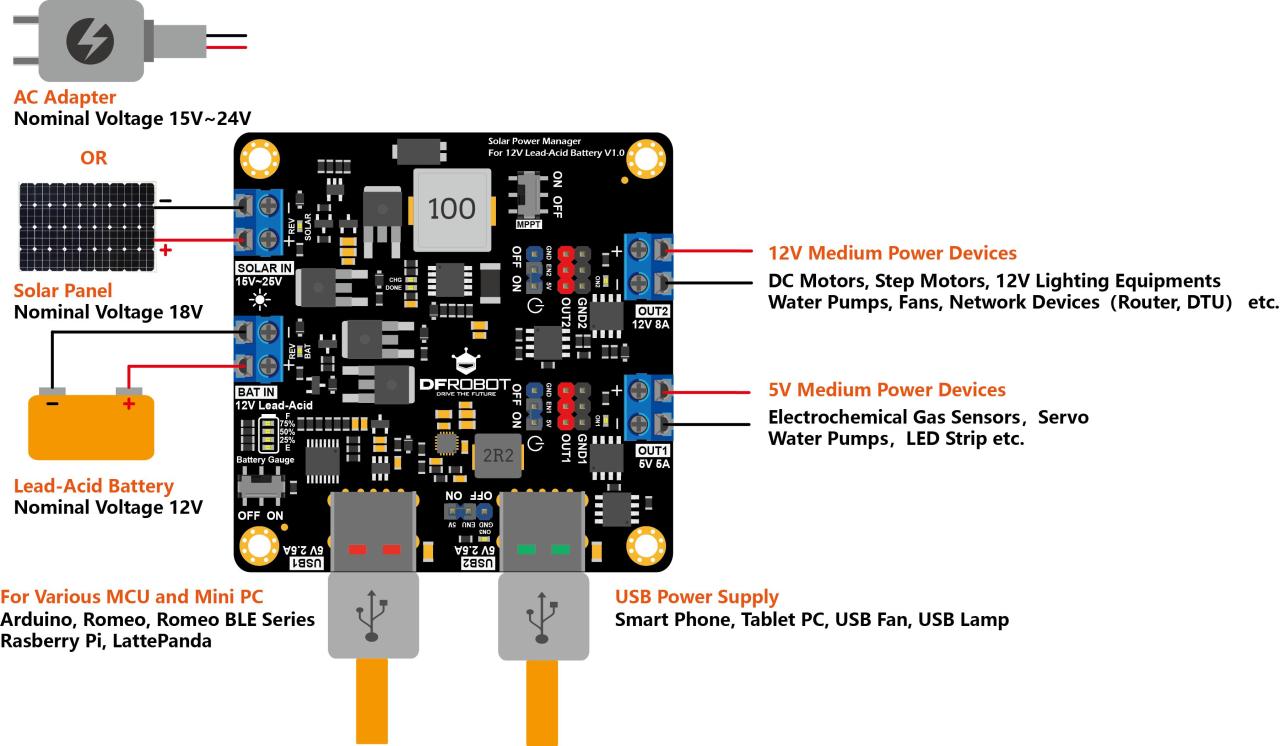 Solar Power Manager For 12V Lead-Acid Battery Board-構建太陽能供電系統