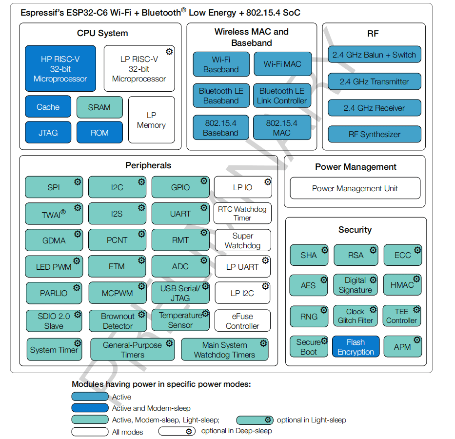 奈米ESP32-C6