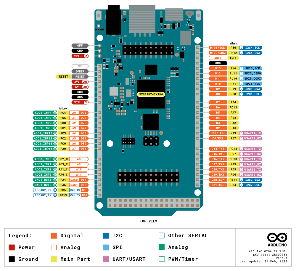 Arduino GIGA R1 WiFi 腳位分配