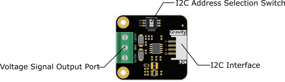 Functional Diagram of Gravity: GP8413 2-Channel 15-bit I2C to 0-5V/10V DAC Module